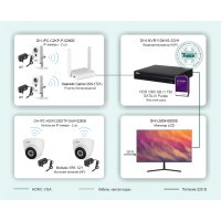ТСН-029. Беспроводная система видеонаблюдения на основе IP-камер Dahua с использованием Wi-Fi технологии. Dahua