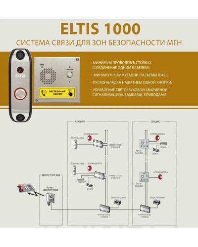 ELTIS UD-S1. Блок коммутации домофона. ELTIS в Красноярске