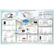 ОПС-079: Беспроводная система безопасности AX PRO