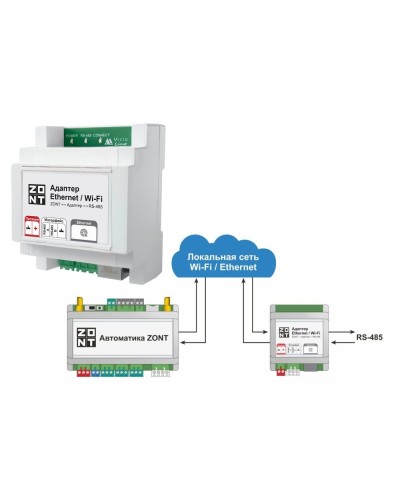 Адаптер Ethernet/Wi-Fi. Адаптер. MicroLine в Красноярске