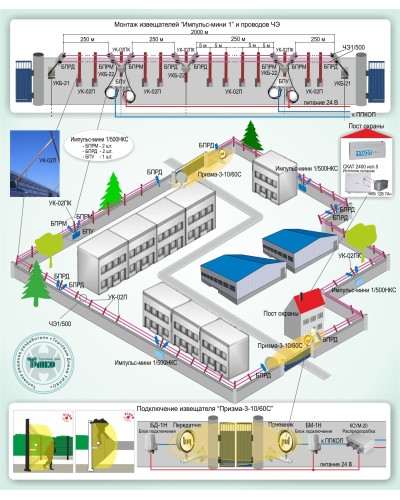 ОПС-015: Охрана периметра на базе проводноволновых извещателей серии «Импульс-мини 1» и радиоволновых извещателей серии «Призма-3» в Красноярске