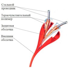 ИП104 Спектрон-STSW - 138-CP. Извещатель тепловой линейный (термокабель). Спектрон НПО