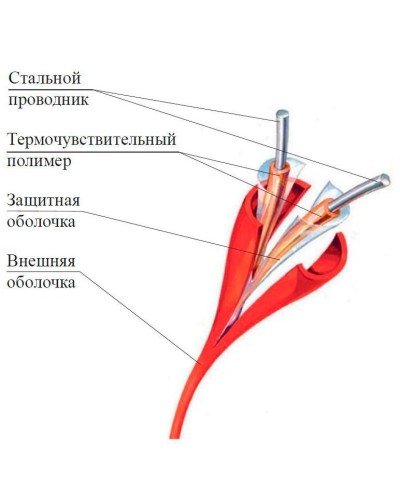 ИП104 Спектрон-STSW - 105. Извещатель тепловой линейный (термокабель). Спектрон НПО в Красноярске