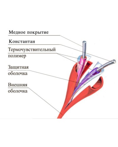 ТПТС 180/356 ИП102/104-1-H. Извещатель тепловой линейный (термокабель). Спецавтоматика, Москва в Красноярске