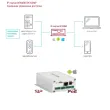 IP конвертеры