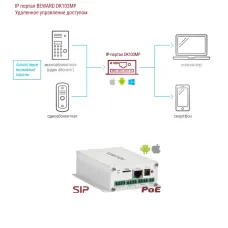 DK103MP. IP-конвертер. Beward