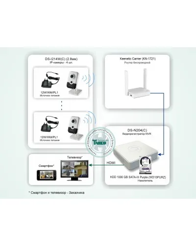 ТСН-011. Система беспроводного IP-видеонаблюдения в квартире. HiWatch в Красноярске