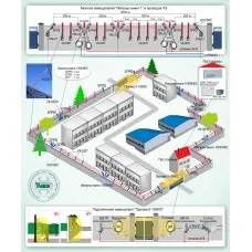ОПС-015: Охрана периметра на базе проводноволновых извещателей серии «Импульс-мини 1» и радиоволновых извещателей серии «Призма-3»